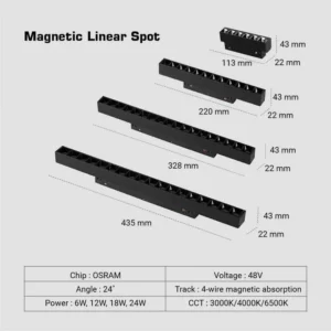 18W Magnetic Linear Spot Light